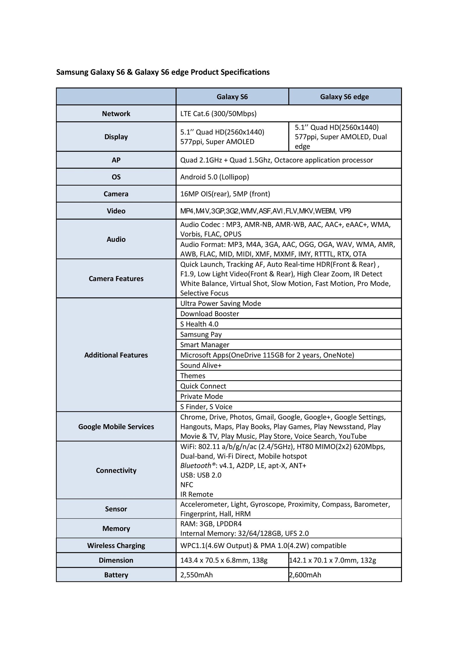 www.trendinginsocial.com, Galaxy s6 and S6 edge features